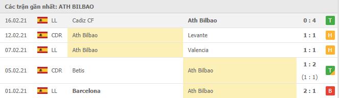 Soi kèo Athletic Bilbao vs Villarreal, 22/02/2021 - VĐQG Tây Ban Nha 12