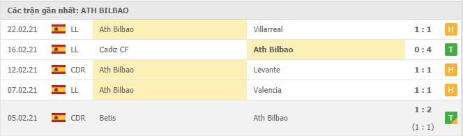 Soi kèo Levante vs Athletic Bilbao, 2702/2021 - VĐQG Tây Ban Nha 14
