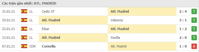 Soi kèo Atletico Madrid vs Celta Vigo, 09/02/2021 - VĐQG Tây Ban Nha 12