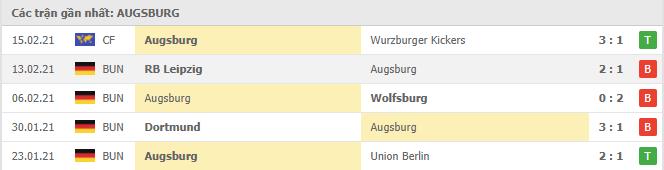 Soi kèo Augsburg vs Bayer Leverkusen, 21/2/2021 - VĐQG Đức [Bundesliga] 16