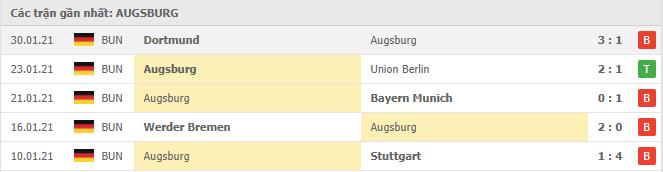 Soi kèo Augsburg vs Wolfsburg, 06/02/2021 - VĐQG Đức [Bundesliga] 16