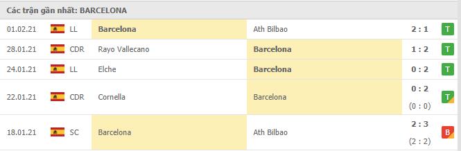 Soi kèo Real Betis vs Barcelona, 08/02/2021 - VĐQG Tây Ban Nha 14