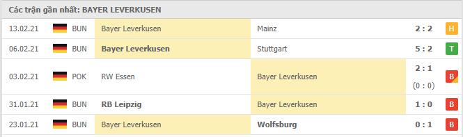 Soi kèo Augsburg vs Bayer Leverkusen, 21/2/2021 - VĐQG Đức [Bundesliga] 18