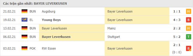 Soi kèo Bayer Leverkusen vs Freiburg, 01/03/2021 - VĐQG Đức [Bundesliga] 16