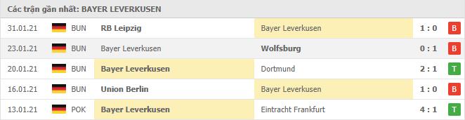 Soi kèo Bayer Leverkusen vs Stuttgart, 06/02/2021 - VĐQG Đức [Bundesliga] 16