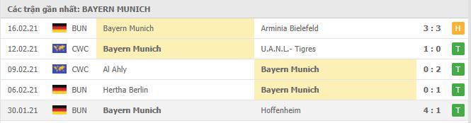 Soi kèo Eintracht Frankfurt vs Bayern Munich, 20/2/2021 - VĐQG Đức [Bundesliga] 18