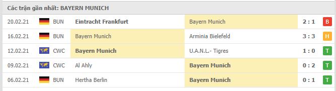 Soi kèo Lazio vs Bayern Munich, 24/02/2021 - Cúp C1 Châu Âu 6