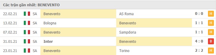 Soi kèo Napoli vs Benevento, 28/02/2021 – Serie A 10