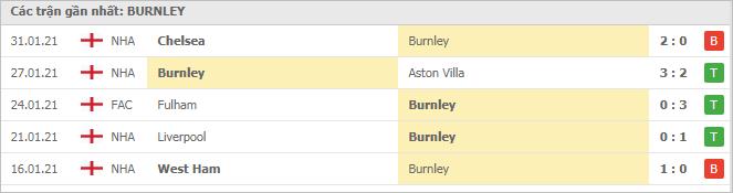 Soi kèo Burnley vs Brighton, 06/02/2021 - Ngoại Hạng Anh 4