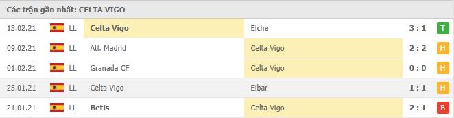 Soi kèo Valencia vs Celta Vigo, 21/02/2021 - VĐQG Tây Ban Nha 14