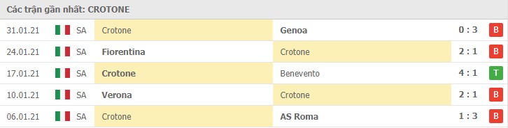 Soi kèo AC Milan vs Crotone, 07/02/2021 – Serie A 10