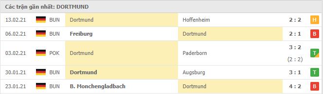 Soi kèo Schalke 04 vs Dortmund, 21/2/2021 - VĐQG Đức [Bundesliga] 18