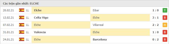 Soi kèo Granada vs Elche, 01/03/2021 - VĐQG Tây Ban Nha 14