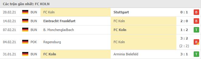 Soi kèo Bayern Munich vs FC Koln, 27/02/2021 - VĐQG Đức [Bundesliga] 18