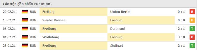 Soi kèo Bayer Leverkusen vs Freiburg, 01/03/2021 - VĐQG Đức [Bundesliga] 18