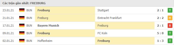 Soi kèo Freiburg vs Dortmund, 06/02/2021 - VĐQG Đức [Bundesliga] 16