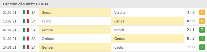Soi kèo Inter Milan vs Genoa, 28/02/2021 – Serie A 10