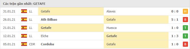 Soi kèo Sevilla vs Getafe, 07/02/2021 - VĐQG Tây Ban Nha 14