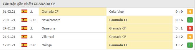 Soi kèo Levante vs Granada, 06/02/2021 - VĐQG Tây Ban Nha 14