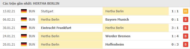 Soi kèo Hertha Berlin vs RB Leipzig, 21/2/2021 - VĐQG Đức [Bundesliga] 16