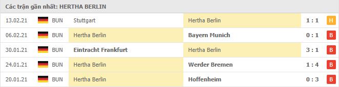 Soi kèo Wolfsburg vs Hertha Berlin, 27/02/2021 - VĐQG Đức [Bundesliga] 18