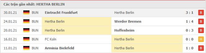 Soi kèo Hertha Berlin vs Bayern Munich, 06/02/2021 - VĐQG Đức [Bundesliga] 16