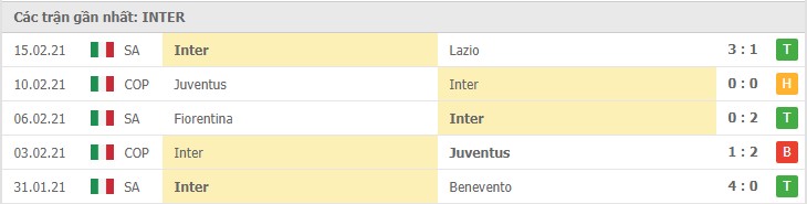 Soi kèo AC Milan vs Inter Milan, 21/2/2021 – Serie A 10
