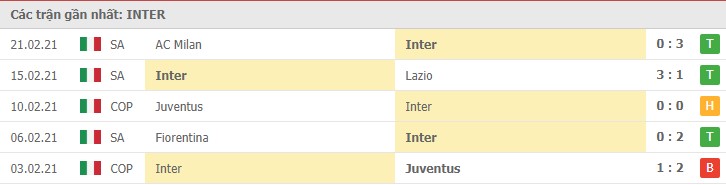 Soi kèo Inter Milan vs Genoa, 28/02/2021 – Serie A 8