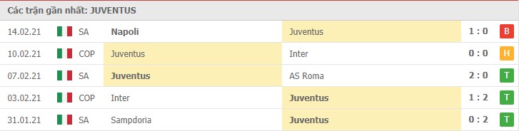 Soi kèo Juventus vs Crotone, 23/2/2021 – Serie A 8