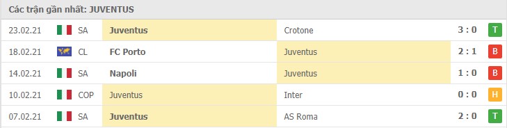 Soi kèo Verona vs Juventus, 28/02/2021 – Serie A 10