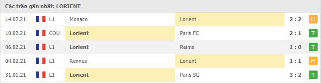 Soi kèo Lorient vs Lille, 21/2/2021 - VĐQG Pháp [Ligue 1] 4