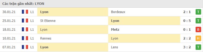 Soi kèo Lyon vs Strasbourg, 07/02/2021 - VĐQG Pháp [Ligue 1] 4