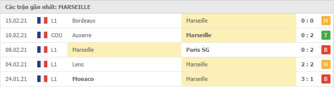Soi kèo Nantes vs Marseille, 20/02/2021 - VĐQG Pháp [Ligue 1] 6