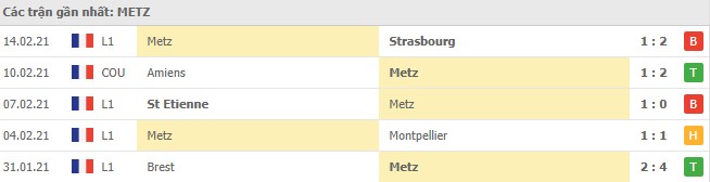 Soi kèo Bordeaux vs Metz, 27/02/2021 - VĐQG Pháp [Ligue 1 6