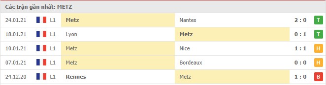 Soi kèo Metz vs Montpellier, 04/02/2021 - VĐQG Pháp [Ligue 1] 4