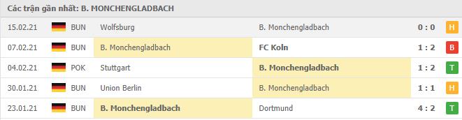 Soi kèo B. Monchengladbach vs Mainz 05, 20/2/2021 - VĐQG Đức [Bundesliga] 16