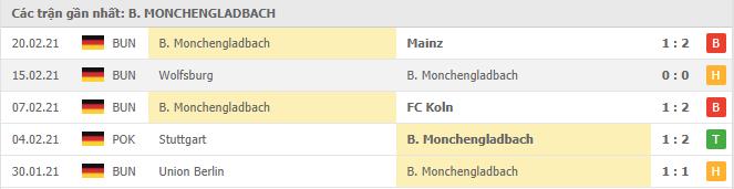 Soi kèo RB Leipzig vs B. Monchengladbach, 28/02/2021 - VĐQG Đức [Bundesliga] 18