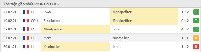 Soi kèo Montpellier vs Rennes, 21/02/2021 - VĐQG Pháp [Ligue 1] 4