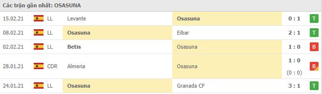 Soi kèo Alaves vs Osasuna, 28/02/2021 - VĐQG Tây Ban Nha 14