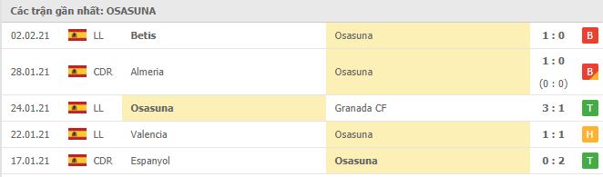Soi kèo Osasuna vs Eibar, 08/02/2021 - VĐQG Tây Ban Nha 12
