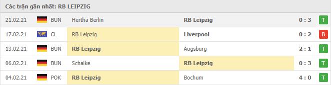 Soi kèo RB Leipzig vs B. Monchengladbach, 28/02/2021 - VĐQG Đức [Bundesliga] 16
