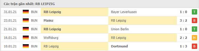 Soi kèo Schalke 04 vs RB Leipzig, 06/02/2021 - VĐQG Đức [Bundesliga] 18