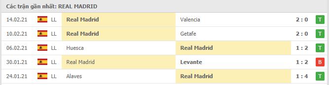 Soi kèo Real Valladolid vs Real Madrid, 21/02/2021 - VĐQG Tây Ban Nha  14