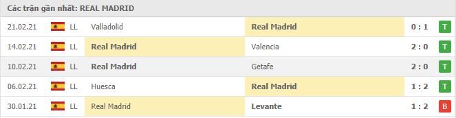Soi kèo Real Madrid vs Sociedad, 02/03/2021 - VĐQG Tây Ban Nha 14