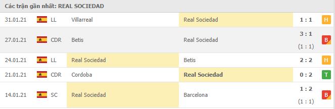 Soi kèo Real Sociedad vs Cadiz, 07/02/2021 - VĐQG Tây Ban Nha 12