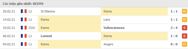 Soi kèo Reims vs Montpellier, 28/02/2021 - VĐQG Pháp [Ligue 1] 4