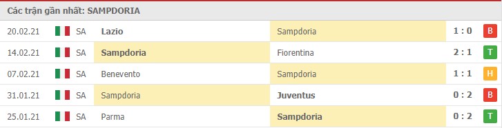 Soi kèo Sampdoria vs Atalanta, 28/02/2021 – Serie A 8