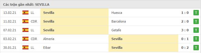 Soi kèo Osasuna vs Sevilla, 23/02/2021 - VĐQG Tây Ban Nha 14