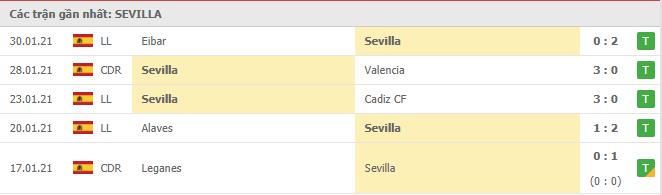Soi kèo Sevilla vs Getafe, 07/02/2021 - VĐQG Tây Ban Nha 12