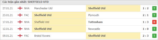 Soi kèo Sheffield Utd vs West Brom, 03/02/2021 - Ngoại Hạng Anh 4